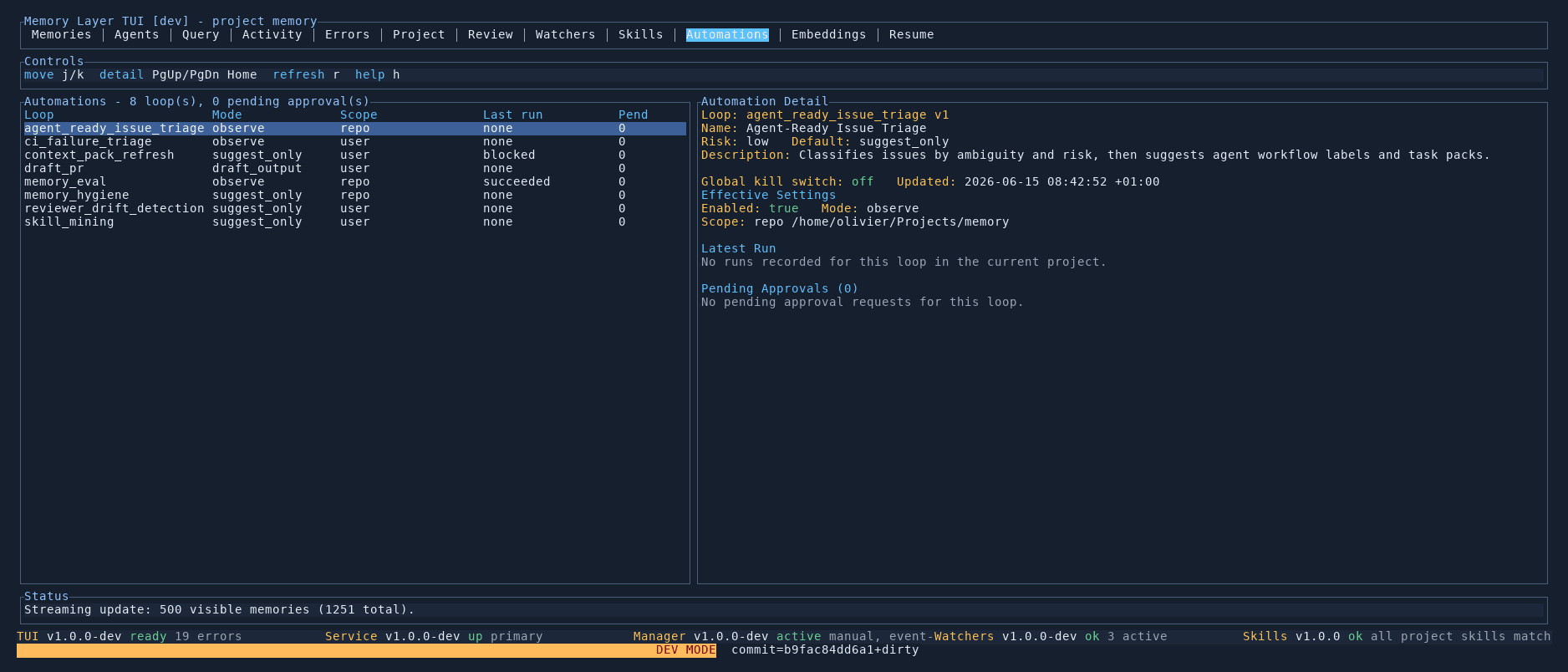 Automations tab